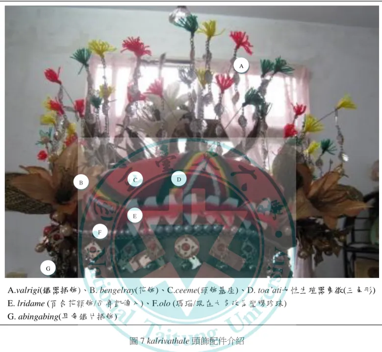 圖 7 kalrivathale 頭飾配件介紹  早期傳統耕作時代族人生活範圍僅以部落或鄰近部落為主要生活圈大小，生活 維持都須仰賴協助家裡的農事為主，當時未婚男女青年的婚事主要聽從長輩安排， 也少有反抗父母意願。未婚女青年適婚年齡落在 15~18 歲左右結婚，大部分都是 未曾跟未婚男青年有進一步認識或說上幾句話，而未婚男青年在追求時表現及討 好對象主要是對方的父母及周邊親友，再透過父母認可或備受喜歡時，便會接受 未婚男青年的追求，並說服自己的女兒嫁給對方。          那個時候我很年輕才 15 歲，