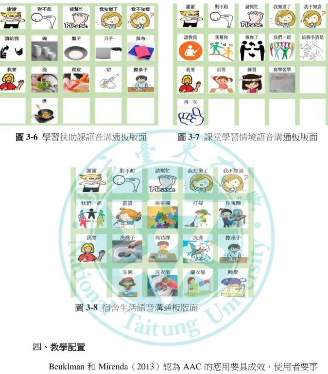 圖 3-6  學習扶助課語音溝通板版面              圖 3-7  課堂學習情境語音溝通板版面 
