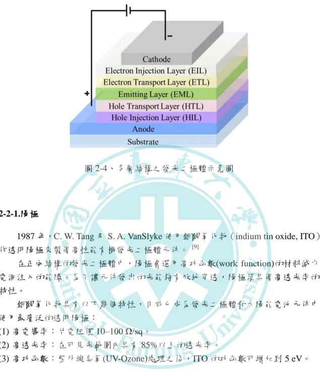 圖 2-4、多層結構之發光二極體示意圖 