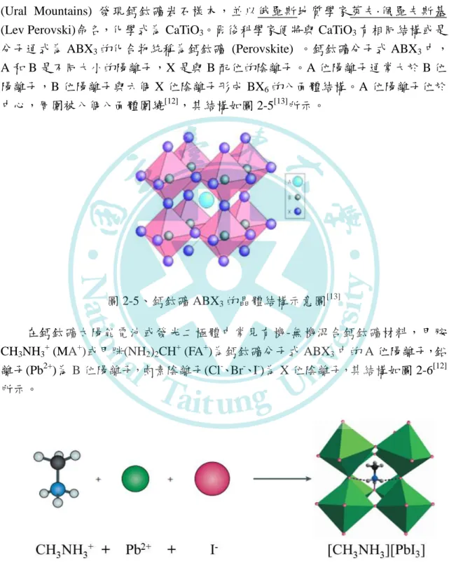 圖 2-5、鈣鈦礦 ABX 3 的晶體結構示意圖 [13] 