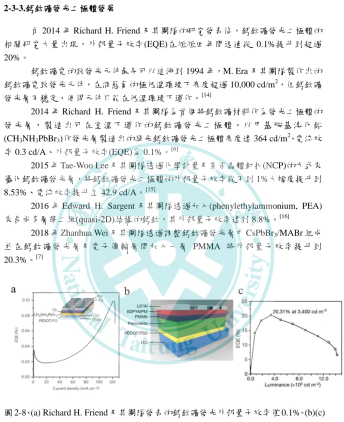 圖 2-8、(a) Richard H. Friend 及其團隊發表的鈣鈦礦發光外部量子效率僅 0.1%。(b)(c)  Zhanhua Wei 及其團隊將外部量子效率提升到 20.3%。 