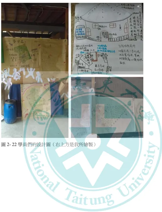 圖 2- 22 學員們的設計圖（右上方是我所繪製）