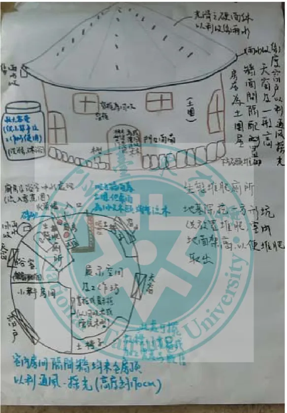 圖 2- 23  我所繪製的設計圖