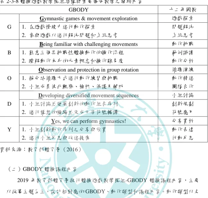 表 2-3-8 體操遊戲教學模組結構與素養導向教學之關聯內容 