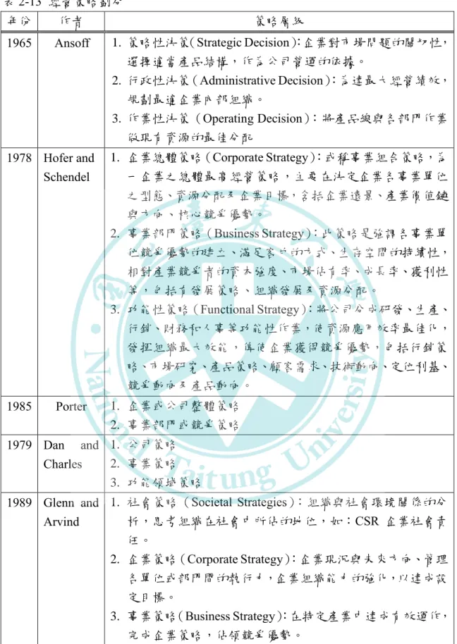 表 2-13  經營策略劃分 