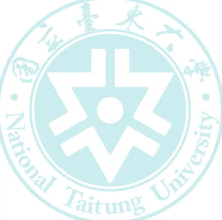 表 4-15  學前教師具備融合教育教學專業需求之行政支援各題得分統計表.. 65  表 4-16  學前教師具備融合教育教學專業需求之專業團隊各題得分統計表.. 66  表 4-17  學前教師具備融合教育教學專業需求之相關配套措施各題得分統計表