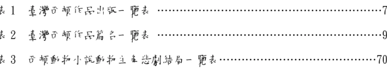 表 1  臺灣西頓作品出版一覽表 ……………………………………………………7  表 2  臺灣西頓作品篇名一覽表 ……………………………………………………9  表 3  西頓動物小說動物主角悲劇結局一覽表……………………………………70 