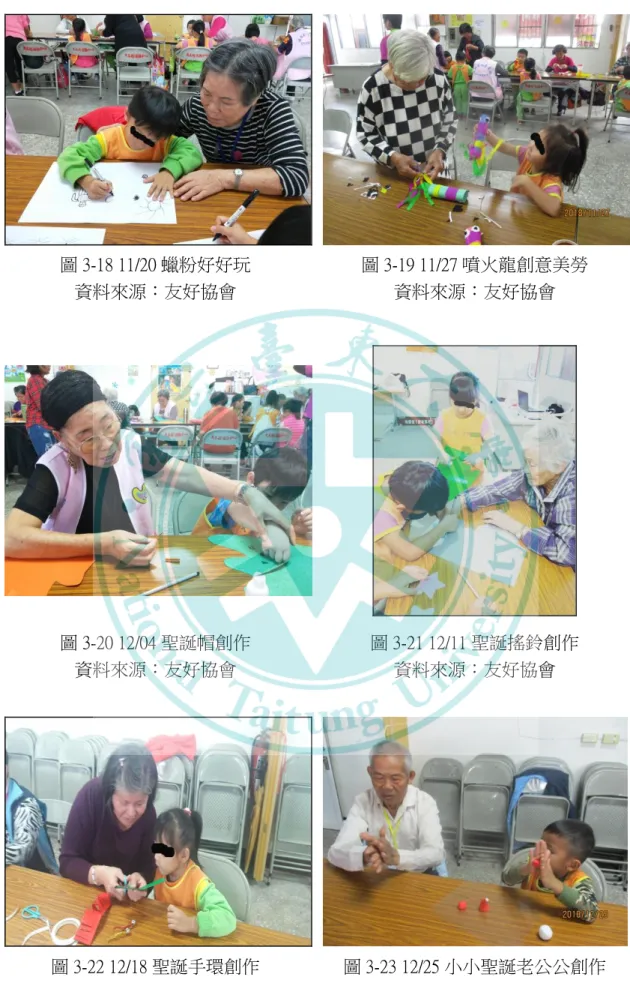 圖 3-18 11/20 蠟粉好好玩  資料來源：友好協會  圖 3-19 11/27 噴火龍創意美勞 資料來源：友好協會  圖 3-20 12/04 聖誕帽創作  資料來源：友好協會  圖 3-21 12/11 聖誕搖鈴創作 資料來源：友好協會  圖 3-22 12/18 聖誕手環創作  資料來源：友好協會  圖 3-23 12/25 小小聖誕老公公創作 資料來源：友好協會 