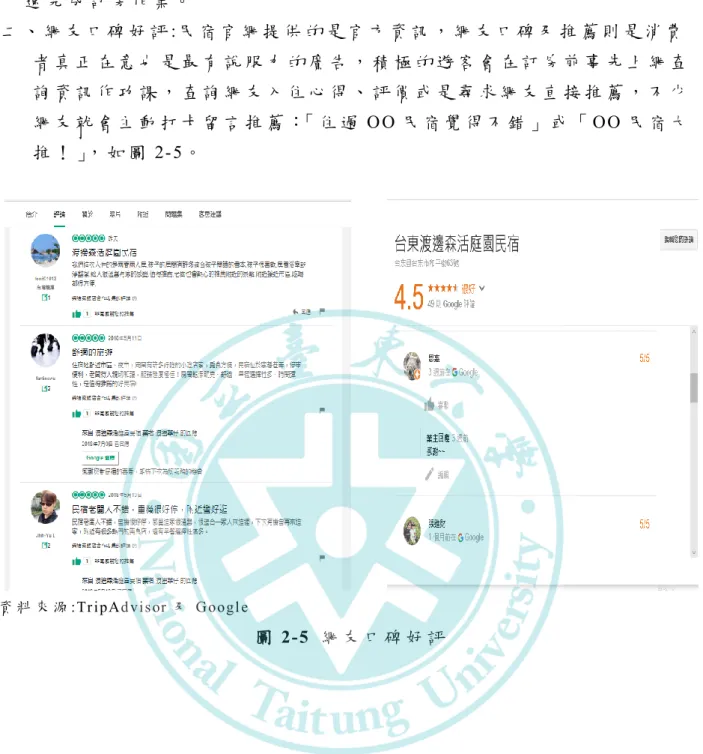 圖 2-5  網 友 口 碑 好 評   第 五 節   複 合 式 經 營 的 應 用 與 研 究           複 合 式 經 營 的 模 式 理 念 以 盛 行 多 年 ， 在 各 行 各 業 也 有 相 當 成 功 案 例 ， 黃 淑 晴 （ 2015 ） 認 為 民 宿 的 潮 流 趨 勢 已 成 為 觀 光 的 特 色 之 一 ， 台 灣 民 眾 在 咖 啡 的 飲 用 上 也 是 成 為 生 活 的 必 需 品 ， 因 此 將 咖 啡 廳 的 經 營 更 加 悠 閒 化 ， 結 合 住 