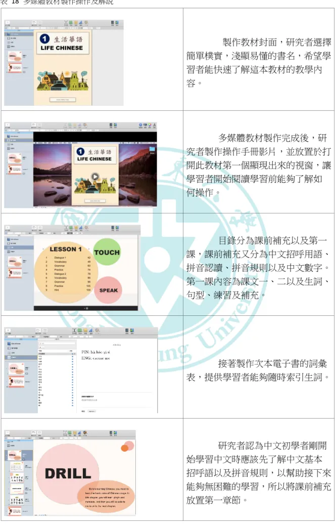 表  18  多媒體教材製作操作及解說                  製作教材封面，研究者選擇 簡單樸實，淺顯易懂的書名，希望學 習者能快速了解這本教材的教學內 容。                多媒體教材製作完成後，研 究者製作操作手冊影片，並放置於打 開此教材第一個顯現出來的視窗，讓 學習者開始閱讀學習前能夠了解如 何操作。                目錄分為課前補充以及第一 課，課前補充又分為中文招呼用語、 拼音認讀、拼音規則以及中文數字。 第一課內容為課文一、二以及生詞、 句型、練習及補充