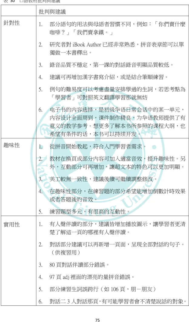 表  30  口語教材批判與建議  批判與建議  針對性  1.  部分語句的用法與母語者習慣不同，例如：「你們賣什麼 咖啡？」「我們賣拿鐵。」  2.  研究者對 iBook Author 已經非常熟悉，拼音表章節可以單 獨做一本書釋出。  3