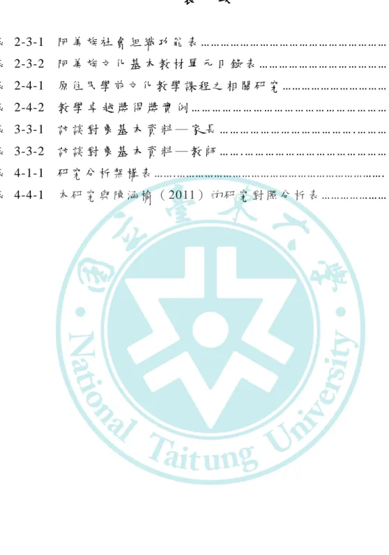 表   次  表   2-3-1  阿 美 族 社 會 組 織 功 能 表 …………………………………………………  1 8  表   2-3-2   阿 美 族 文 化 基 本 教 材 單 元 目 錄 表 …………………………………  2 3  表   2-4-1  原住民學前文化教學課程之相關研究……………………………  2 9  表   2-4-2    教 學 卓 越 獎 得 獎 實 例 … … …… … … … …… … … …… … … … …… …  3 1  表   3-3-1  訪 談 對