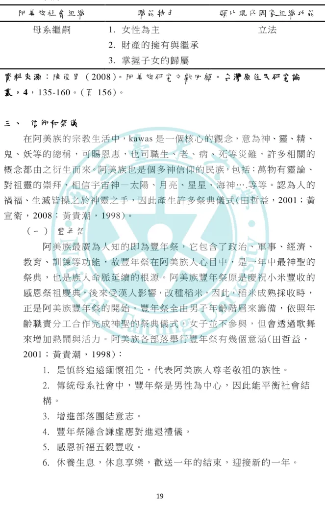 表 2-3-1 (續 )  阿美 族 社 會組 織   職能 特 色   類比 現 代 國家 組 織 功 能   母 系 繼 嗣   1.  女 性 為 主   2.  財 產 的 擁 有 與 繼 承   3