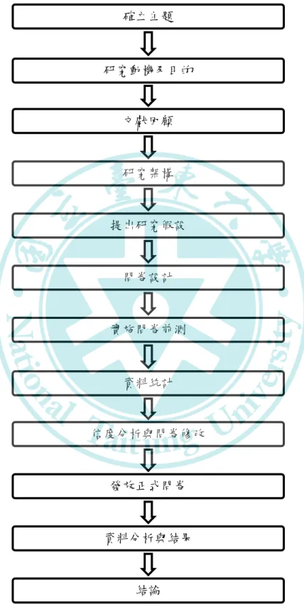 圖  1-1  研究步驟 