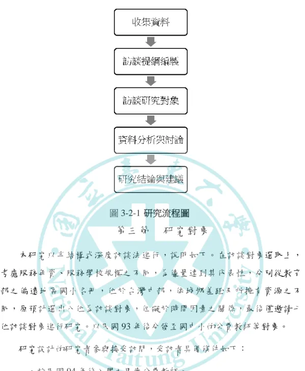 圖 3-2-1 研究流程圖  第三節  研究對象 本研究以半結構式深度訪談法進行，說明如下。在訪談對象選取上， 考慮服務年資、服務學校規模之不同，為儘量達到其代表性，分別從教育 部之偏遠地區國小名冊，位於台灣中部，依城鄉差距及所擁有資源之不 同，原預計選出八位為訪談對象，但礙於時間因素之關係，最後僅邀請七 位訪談對象進行研究。以民國 93 年後分發至國中小的公費教師等對象。  研究設計的研究者參與接受訪問，受訪者具備條件如下：  一、於民國 94 年後入學之甲案公費教師。  二、有意願分享自己工作上甘苦談的
