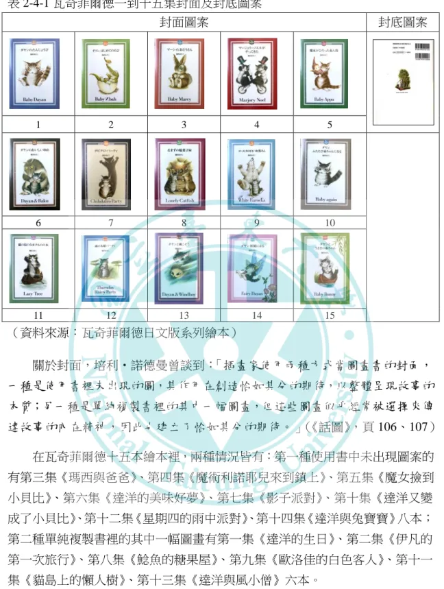 表 2-4-1 瓦奇菲爾德一到十五集封面及封底圖案  封面圖案  封底圖案  1  2  3  4  5  6  7  8  9  10  11  12  13  14  15  （資料來源：瓦奇菲爾德日文版系列繪本）  關於封面，培利‧諾德曼曾談到： 「插畫家使用兩種方式當圖畫書的封面， 一種是使用書裡未出現的圖，其作用在創造恰如其分的期待，以整體呈現故事的 本質；另一種是單純複製書裡的其中一幅圖畫，但這些圖畫似乎經常被選擇來傳 達故事的內在精神，因此也建立了恰如其分的期待。」（《話圖》，頁 106、10
