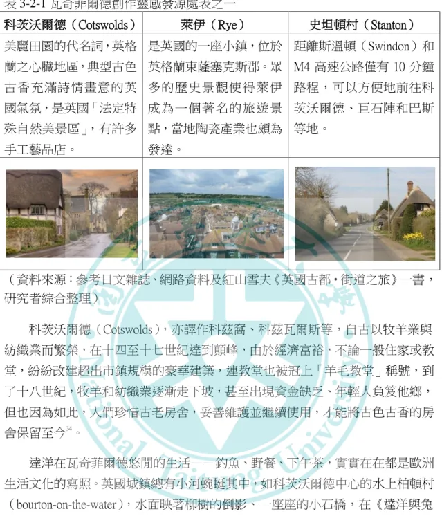 表 3-2-1 瓦奇菲爾德創作靈感發源處表之一 