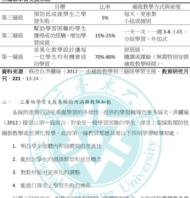 表 2-1-1  三層級學習支援系統 目標 比率 補救教學方式與密度 第三層級 預防低成就學生之學 習失敗。  5%  每天，更密集 小組或個別  第二層級  幫助學習困難的學生獲得成功經驗，增加學 習成就。 15%-25%    一天一次，一週 3-8 小時。 分組學習、外加式 第一層級  差異化教學設計讓每一位學生均有機會成 功學習。  70%-80%    原班級。 隨課或課餘（無需特別安排補救教學時間）。  資料來源 ：修改自洪儷瑜（2012）。由補救教學到三層級學習支援。 教育研究月 刊 ，221