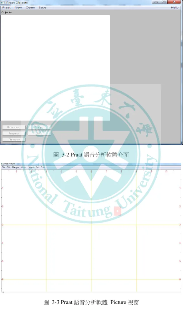 圖  3-3 Praat 語音分析軟體  Picture 視窗 