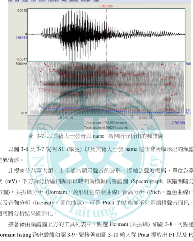 圖  3-7  以美籍人士發音以 name  為例所分析出的頻譜圖  以圖 3-6 及 3-7 說明 S1  (學生)  以及美籍人士發 name 這個音所顯示出的頻譜 差異情形。  此視窗分為兩大類，上半部為顯示聲音的波形，縱軸為聲波振幅，單位為毫 伏  (mV)。下方為分析區則顯示以時間為橫軸的聲譜圖  (Spectrograph,  灰階明暗分 布圖)，共振峰分析  (Formant，菱形紅色帶狀曲線)  音高分析  (Pitch，藍色曲線)， 以及音強分析  (Intensity，黃色曲線)。可見 