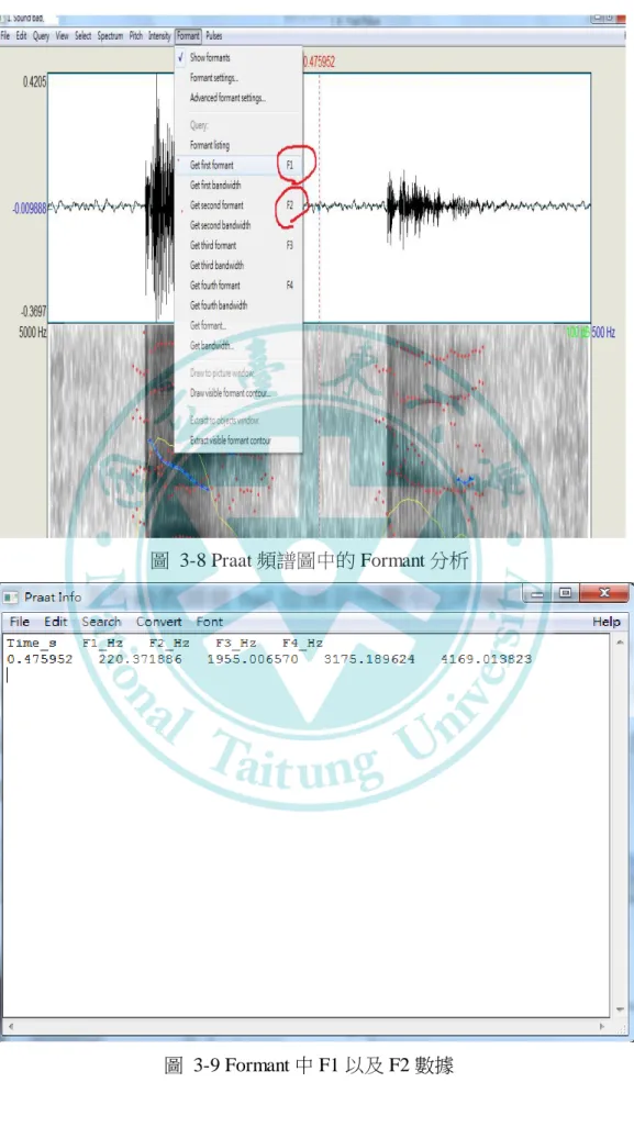 圖  3-8 Praat 頻譜圖中的 Formant 分析 