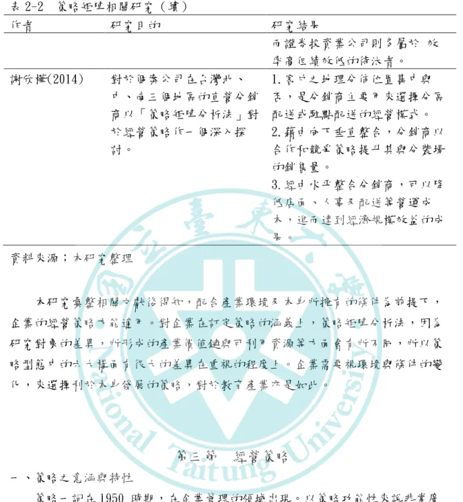 表 2-2  策略矩陣相關研究（續）  作者  研究目的  研究結果  而證券投資業公司則多屬於 效 率高但績效低的待汰者。  謝欣樺(2014)  對於個案公司在台灣北、 中、南三個地區的直營分銷 商以「策略矩陣分析法」對 於經營策略作一個深入探 討。  1.客戶之地理分佈位置集中與 否，是分銷商主要用來選擇分區配送或駐點配送的經營模式。 2.藉由向下垂直整合，分銷商以合作和競爭策略提升其與分裝場 的銷售量。  3.經由水帄整合分銷商，可以降 低店面、人事及配送等營運成 本，進而達到經濟規模效益的成 果。