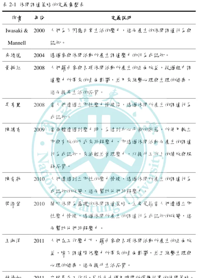 表 2-1  休閒調適策略的定義彙整表  作者  年份  定義說明  Iwasaki &amp;   Mannell  2000  人們為了因應日常生活的壓力，進而產生的休閒調適行為與認知。  余緒德  2004  透過參與休閒活動所產生調適壓力的行為或認知。  黃振紅  2008  人們藉由參與各項休閒活動所產生的正面效益，從過程中調 適壓力所帶來的負面影響，並用來維繫心理與生理的健康， 進而提昇生活的品質。  吳秀麗  2008  當人們遭遇立即性壓力情境後，透過休閒所產生的調適行為 或認知。  陳綉香
