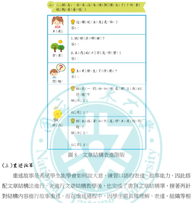 圖 8    文章結構表進階版  (三)重述故事          重述故事是希望學生能學會如何說大意，練習口語的表達、敘事能力。因此搭 配文章結構法進行，先進行文章結構教學後，也完成了書寫文章結構單，接著再針 對結構內容進行故事重述。而在重述過程中，因學生需具備理解、表達、組織等相 關能力，因此對低成就學生來說是有相當的難度，故提供以下轉移責任的做法以利 教學進行：        1.教師示範：      (1)第一課，教師採取放聲思考的方式，示範如何將黑板上的文章結構單內容串 連成課文大意。      