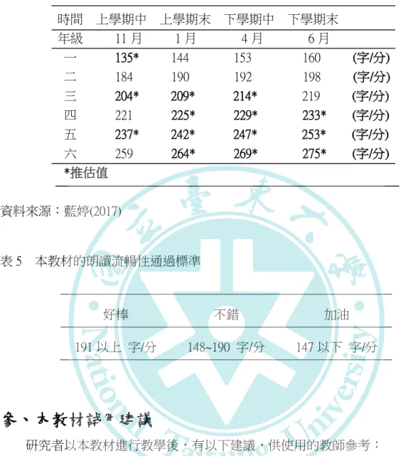 表 4    國內各年級的朗讀流暢性之平均字數                    時間    上學期中    上學期末    下學期中    下學期末                    年級          11 月          1 月              4 月              6 月                              一            135*          144              153                160
