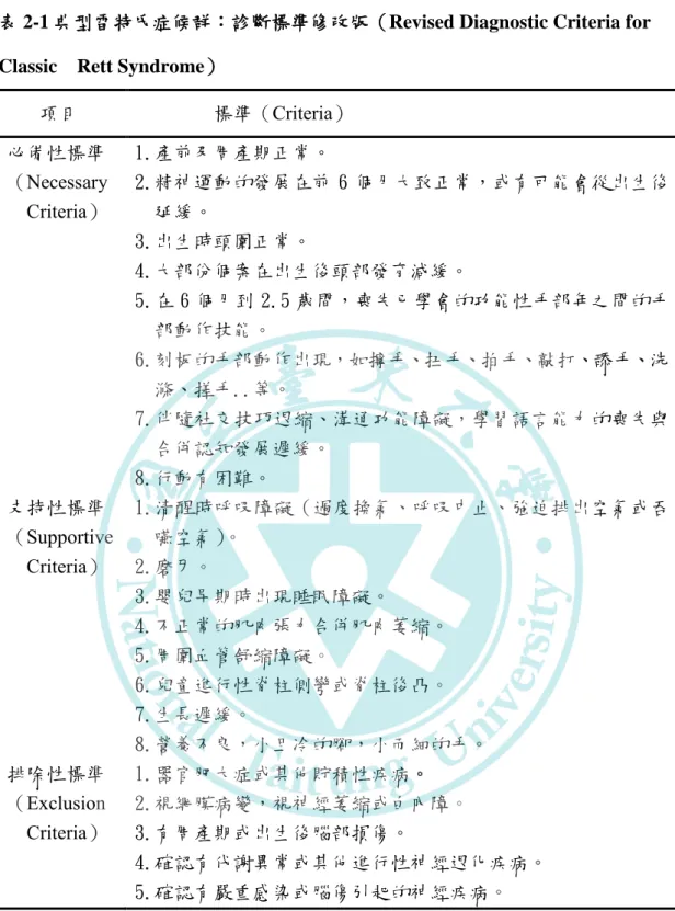 表 2-1 典型雷特氏症候群：診斷標準修改版（Revised Diagnostic Criteria for  Classic    Rett Syndrome） 
