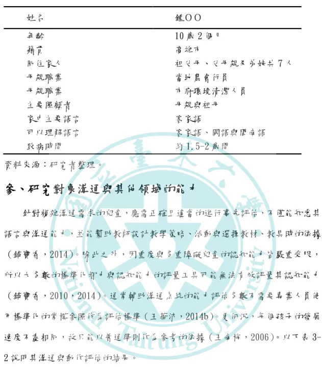 表 3-1 研究對象基本資料表    姓名  鍾ＯＯ  年齡  10 歲 2 個月  籍貫  高雄市  同住家人  祖父母、父母親及弟妹共 7 人  母親職業  當地農會行員  母親職業  市府環境清潔人員  主要照顧者  母親與祖母  家中主要語言  客家語  可以理解語言  客家語、國語與閩南語    致病時間  約 1.5-2 歲間  資料來源：研究者整理。  參、研究對象溝通與其他領域的能力  針對複雜溝通需求的兒童，應需正確且適當的進行事先評估，不僅能知悉其 語言與溝通能力，並能幫助教師設計教學策