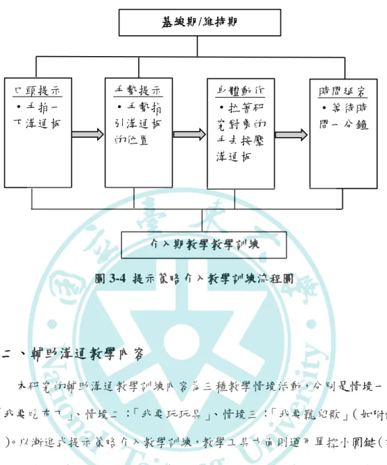 圖 3-4  提示策略介入教學訓練流程圖  二、輔助溝通教學內容  本研究的輔助溝通教學訓練內容為三種教學情境活動，分別是情境一： 「我要吃布丁」 、情境二： 「我要玩玩具」 、情境三：「我要聽兒歌」 （如附錄 二） 。以漸進式提示策略介入教學訓練，教學工具方面則運用單控小圓鍵（語 音輸出溝通板）與三項研究對象喜歡的偏好物。在自然情境教學活動中，透 過吃喜歡的甜點、學習玩耍中的身體律動與肢體接觸、聽兒歌來愉悅心情並 與同學們交流互動等教學活動，增進研究對象的主動溝通能力、溝通動機與 社會互動的機會。  三、