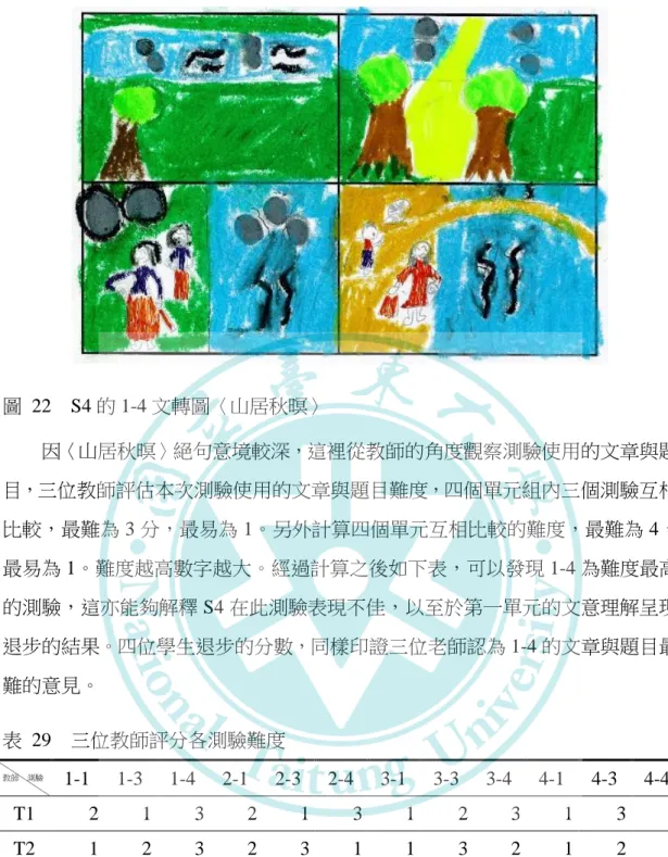 圖  22  S4 的 1-4 文轉圖〈山居秋暝〉  因〈山居秋暝〉絕句意境較深，這裡從教師的角度觀察測驗使用的文章與題 目，三位教師評估本次測驗使用的文章與題目難度，四個單元組內三個測驗互相 比較，最難為 3 分，最易為 1。另外計算四個單元互相比較的難度，最難為 4， 最易為 1。難度越高數字越大。經過計算之後如下表，可以發現 1-4 為難度最高 的測驗，這亦能夠解釋 S4 在此測驗表現不佳，以至於第一單元的文意理解呈現 退步的結果。四位學生退步的分數，同樣印證三位老師認為 1-4 的文章與題目最 難的