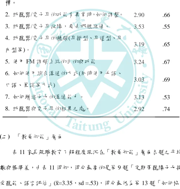表  4  家長親職教育了解程度現況在「聽障專業」層面各題之平均數與標準 差  題號及題目內容  平均數  標準差  1.  聽力圖等相關聽力檢查的報告內容如何解 釋。  2.94  .56  2