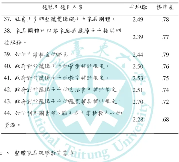 表  9  家長親職教育了解程度現況在「社會福利資源」層面各題之平均數與 標準差  題號及題目內容  平均數  標準差  37.  社會上有哪些聽覺障礙子女家長團體。  2.49  .78  38