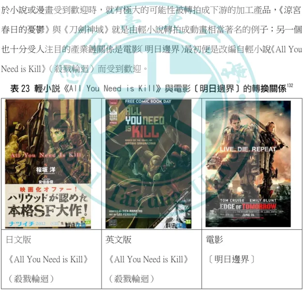 表 23 輕小說《All You Need is Kill》與電影〔明日邊界〕的轉換關係 132
