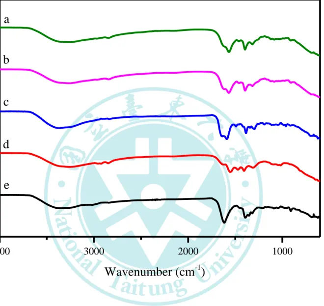 Figure 3- 2.  FTIR spectra of the different CDs (from (a) to (e) : EPCD240, EPCD150, EPCD120, PCD, 5EPCD)