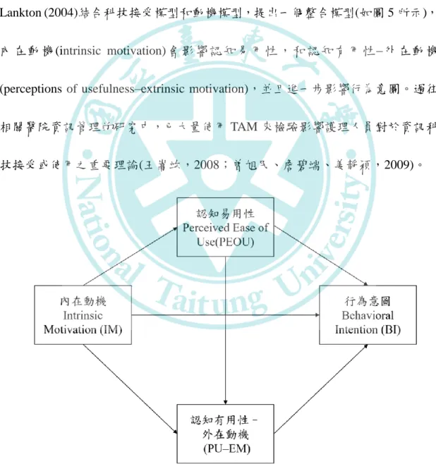 圖 5    科技接受和動機整合模型  (資料來源：Wilson &amp; Lankton, 2004) 
