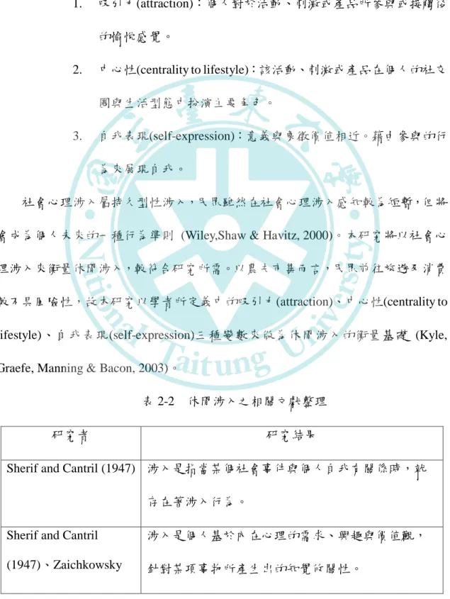 表 2-2  休閒涉入之相關文獻整理 