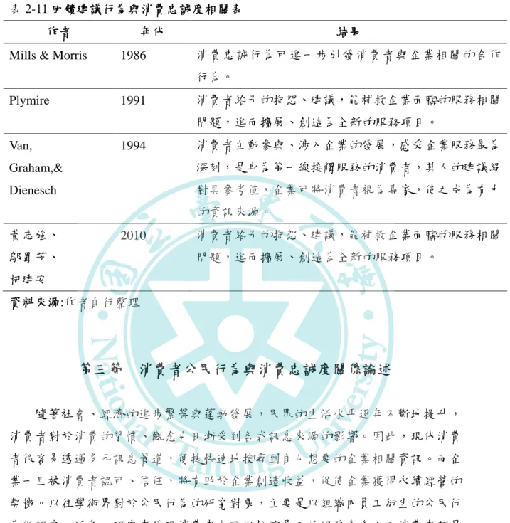 表 2-11 回饋建議行為與消費忠誠度相關表 