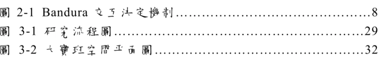 圖 2-1  Bandura 交互決定機制………………………………………8  圖 3-1  研究流程圖…………………………………………………29  圖 3-2  大寶班空間平面圖…………………………………………32 