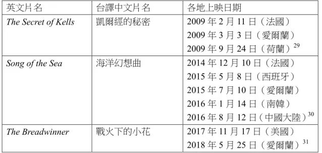 表 2-3  長篇動畫 28