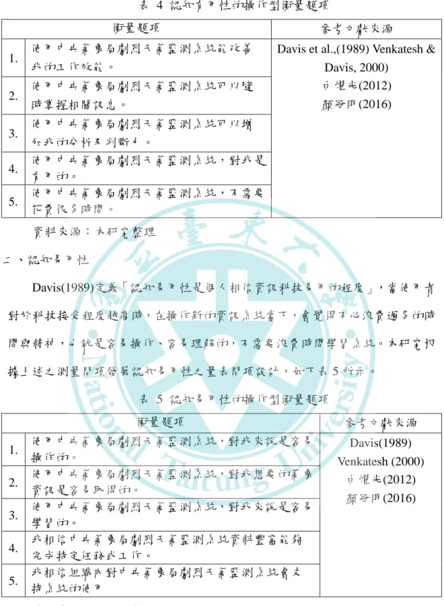 表  4  認知有用性的操作型衡量題項 