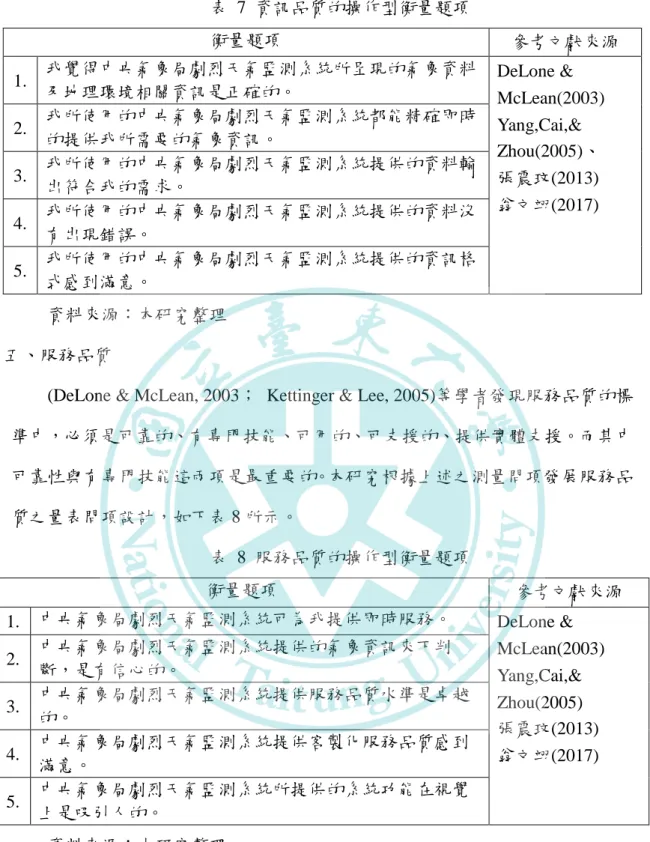 表  7  資訊品質的操作型衡量題項  衡量題項  參考文獻來源  1.  我覺得中央氣象局劇烈天氣監測系統所呈現的氣象資料 及地理環境相關資訊是正確的。  DeLone &amp;  McLean(2003)  Yang,Cai,&amp;  Zhou(2005)、  張震玟(2013)    翁文翊(2017) 2