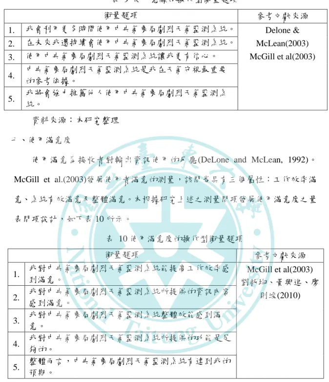 表  9  使用意願的操作型衡量題項  衡量題項  參考文獻來源  1.  我會利用更多時間使用中央氣象局劇烈天氣監測系統。  Delone &amp;  McLean(2003)  McGill et al(2003) 2
