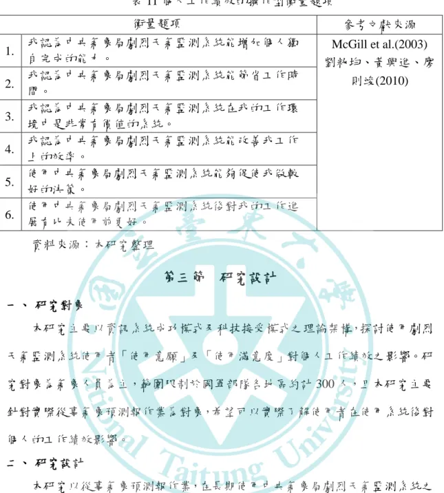 表 11 個人工作績效的操作型衡量題項  衡量題項  參考文獻來源  1.  我認為中央氣象局劇烈天氣監測系統能增加個人獨 自完成的能力。  McGill et al.(2003)  劉籹均、黃興進、廖 則竣(2010)  2