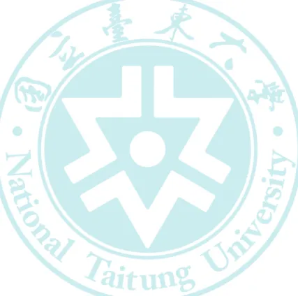 圖 次 