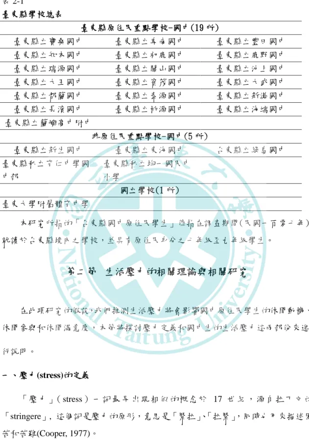 表 2-1    臺東縣學校總表  臺東縣原住民重點學校-國中(19 所)  臺東縣立寶桑國中  臺東縣立卑南國中  臺東縣立豐田國中  臺東縣立知本國中  臺東縣立初鹿國中  臺東縣立鹿野國中  臺東縣立瑞源國中  臺東縣立關山國中  臺東縣立池上國中  臺東縣立大王國中  臺東縣立賓茂國中  臺東縣立大武國中  臺東縣立都蘭國中  臺東縣立泰源國中  臺東縣立新港國中  臺東縣立長濱國中  臺東縣立桃源國中  臺東縣立海端國中  臺東縣立蘭嶼高中附中  非原住民重點學校-國中(5 所)  臺東縣立新生國
