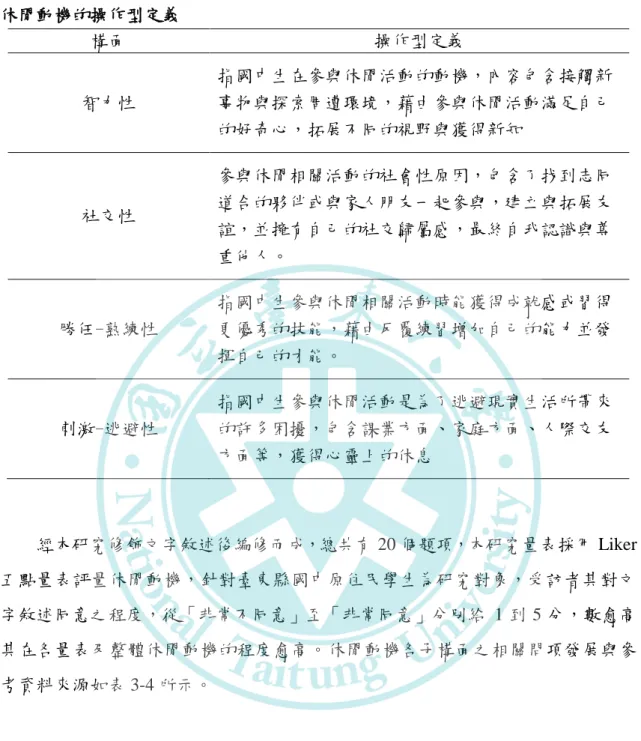 表 3-3      休閒動機的操作型定義  構面  操作型定義  智力性  指國中生在參與休閒活動的動機，內容包含接觸新事物與探索周遭環境，藉由參與休閒活動滿足自己 的好奇心，拓展不同的視野與獲得新知  社交性  參與休閒相關活動的社會性原因，包含了找到志同道合的夥伴或與家人朋友一起參與，建立與拓展友 誼，並擁有自己的社交歸屬感，最終自我認識與尊 重他人。  勝任-熟練性  指國中生參與休閒相關活動時能獲得成尌感或習得更優秀的技能，藉由反覆練習增加自己的能力並發 揮自己的才能。  刺激-逃避性  指國中生