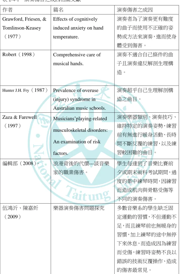 表 2-4-1    演奏傷害之成因相關文獻 
